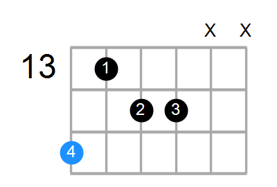 Gmin6(add9) Chord